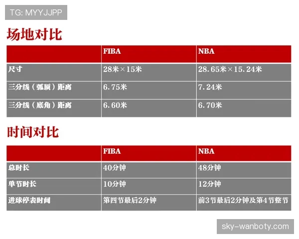 罚球规则：NBA与FIBA在判罚细节上的主要区别解析
