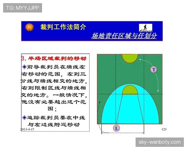 裁判视角下篮球防守位置规则的成立条件与判罚依据解析