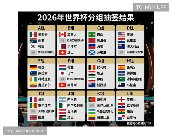 2026世界杯最新12组分组规则解析